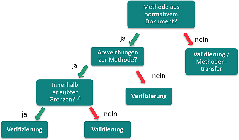 Qualit&auml;tskontrolle von Zytostatika | Aus Sicht einer herstellenden Apotheke und eines pr&uuml;fenden Labors
